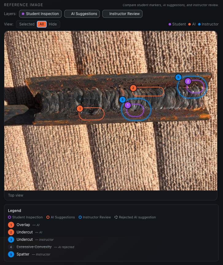 Review Report with AI and instructor callouts on a weld photo