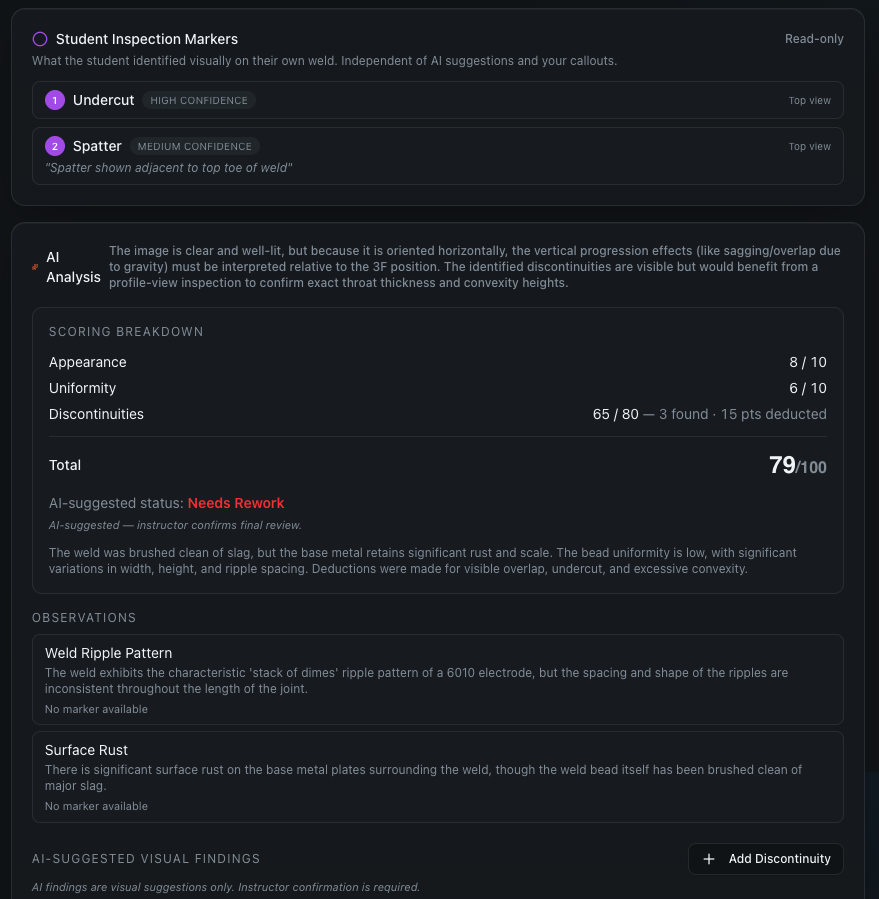 AI analysis panel with scoring breakdown, suggested status, and observations